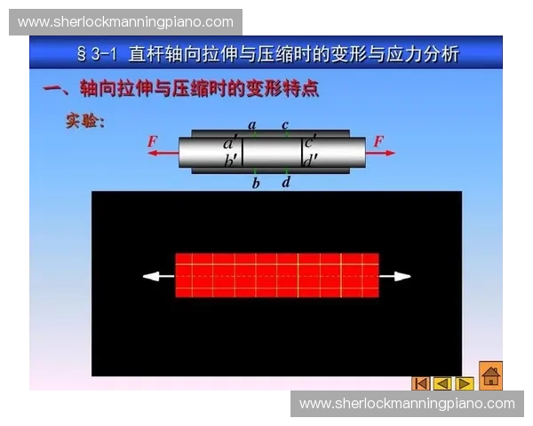 拉伸杆在工业应用中的创新设计与发展趋势分析