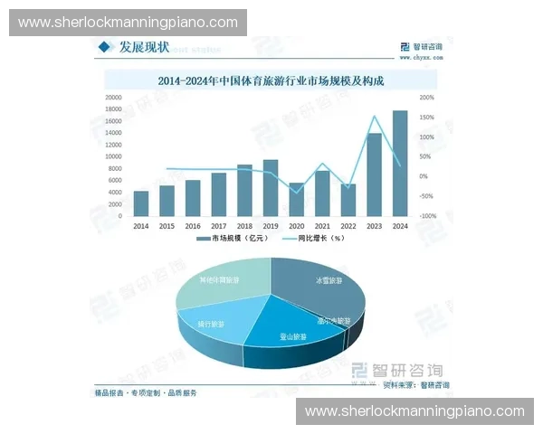 体育产业投资并购新趋势分析与未来发展前景探讨