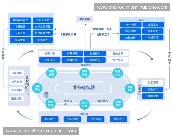 体育活动管理体系优化与实践策略研究与应用探索